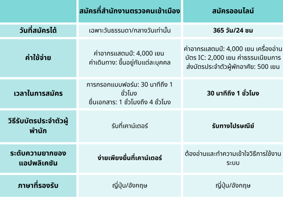 ต่อวีซ่า ญี่ปุ่น